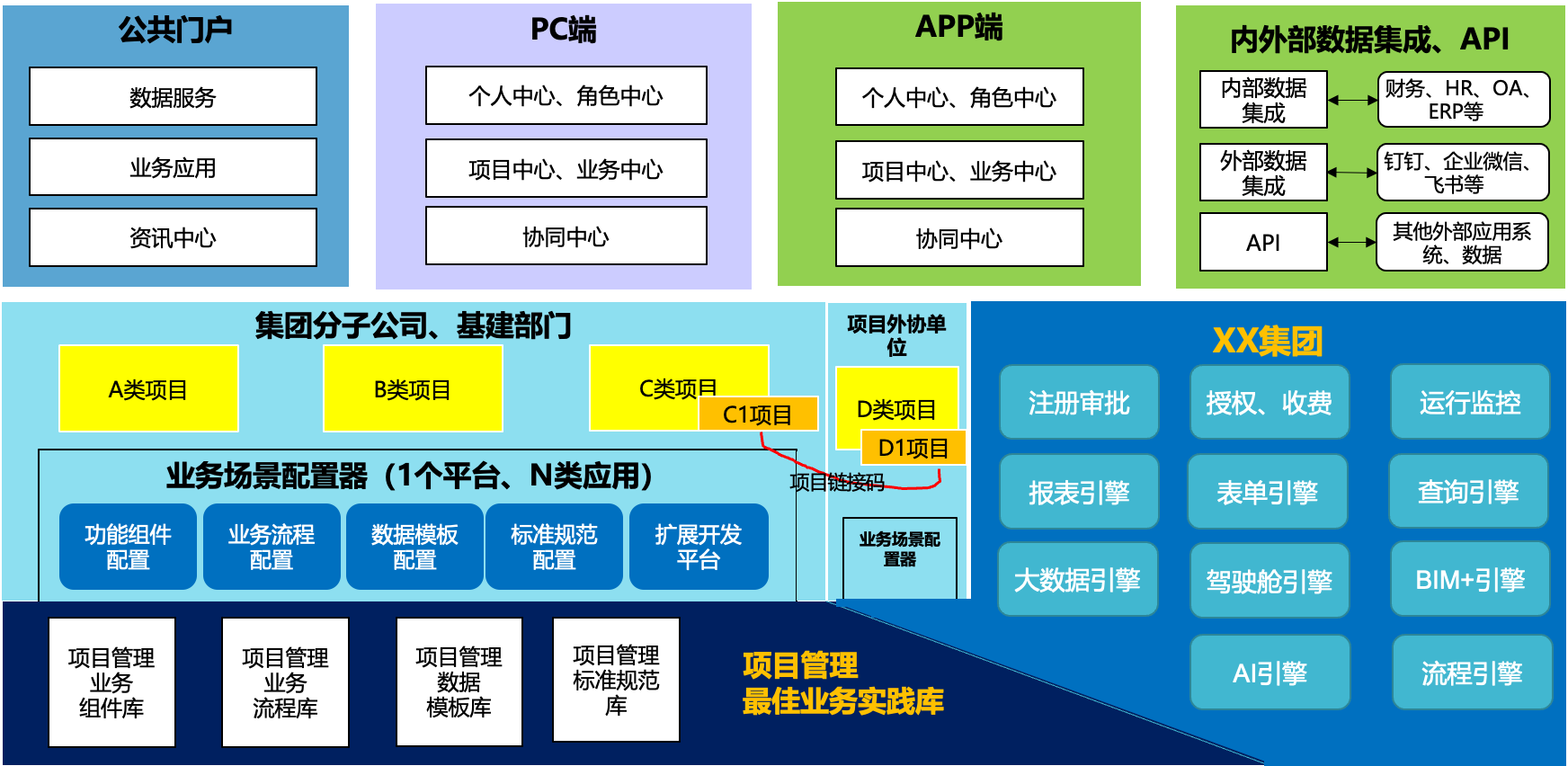 Overall Architecture Diagram