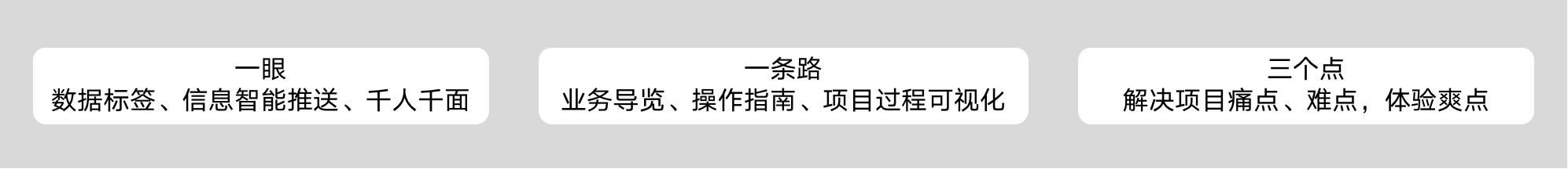 Overall Architecture Diagram